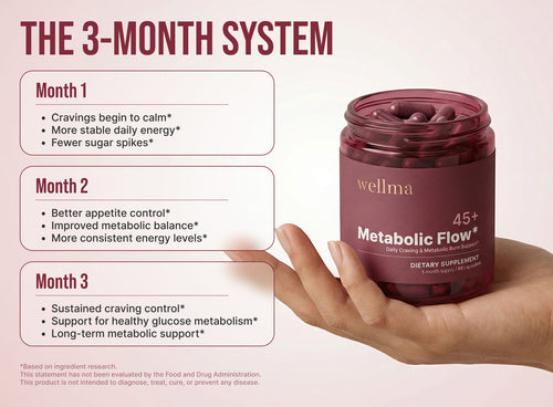 Metabolic Flow Capsules 45+