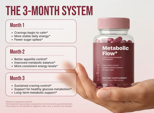 Metabolic Flow — Capsules