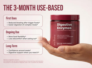 Digestive Enzymes