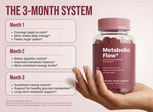 Metabolic Flow — Gummies