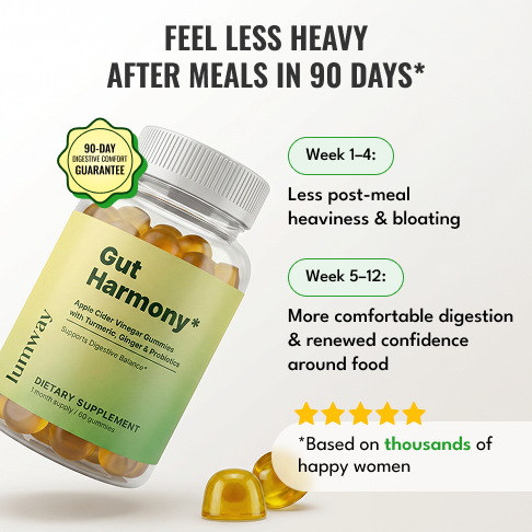 Your Digestive Reset Timeline