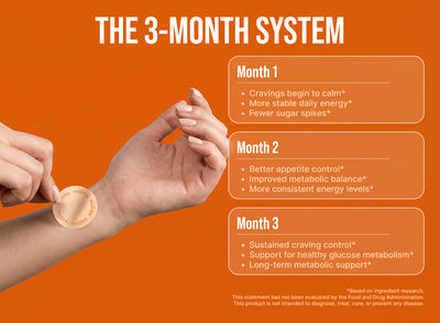 Metabolic Balance Patches